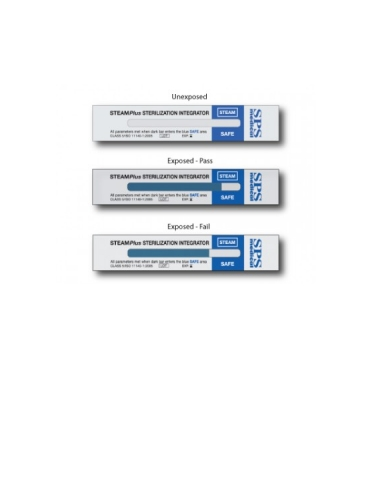 Chemical Indicators, Integrators & Emulators  